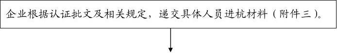 投資投資落戶(hù)辦事流程表(4)