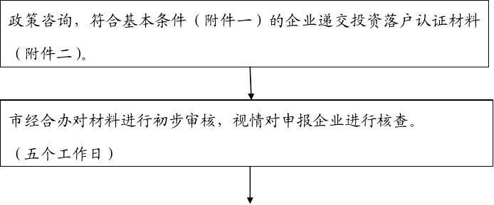 投資投資落戶(hù)辦事流程表