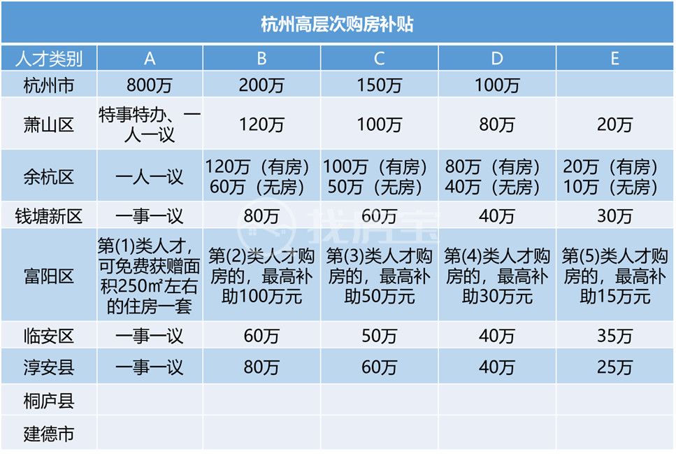 高層次人才補(bǔ)貼標(biāo)準(zhǔn)