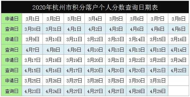 杭州積分分?jǐn)?shù)查詢