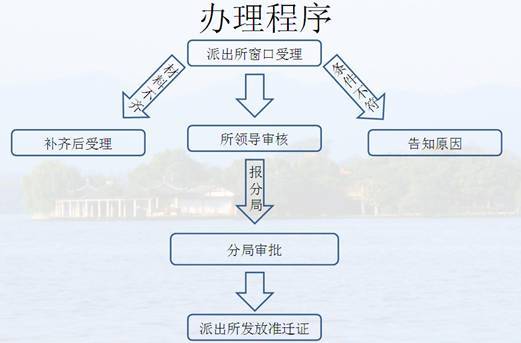 杭州人才引進(jìn)落戶(hù)流程