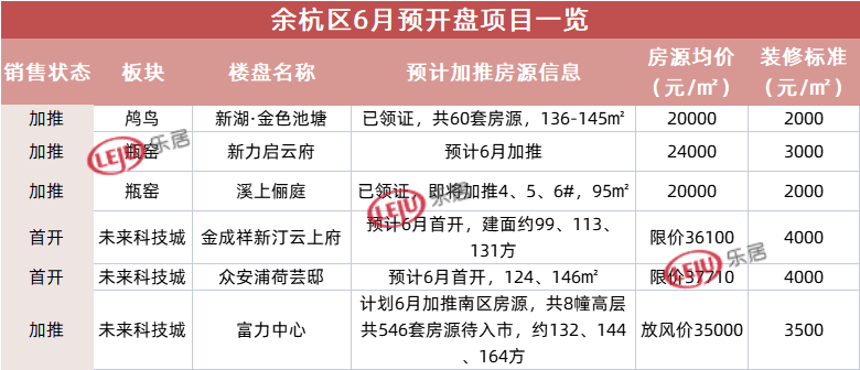 余杭區(qū)6月份開盤項(xiàng)目一覽